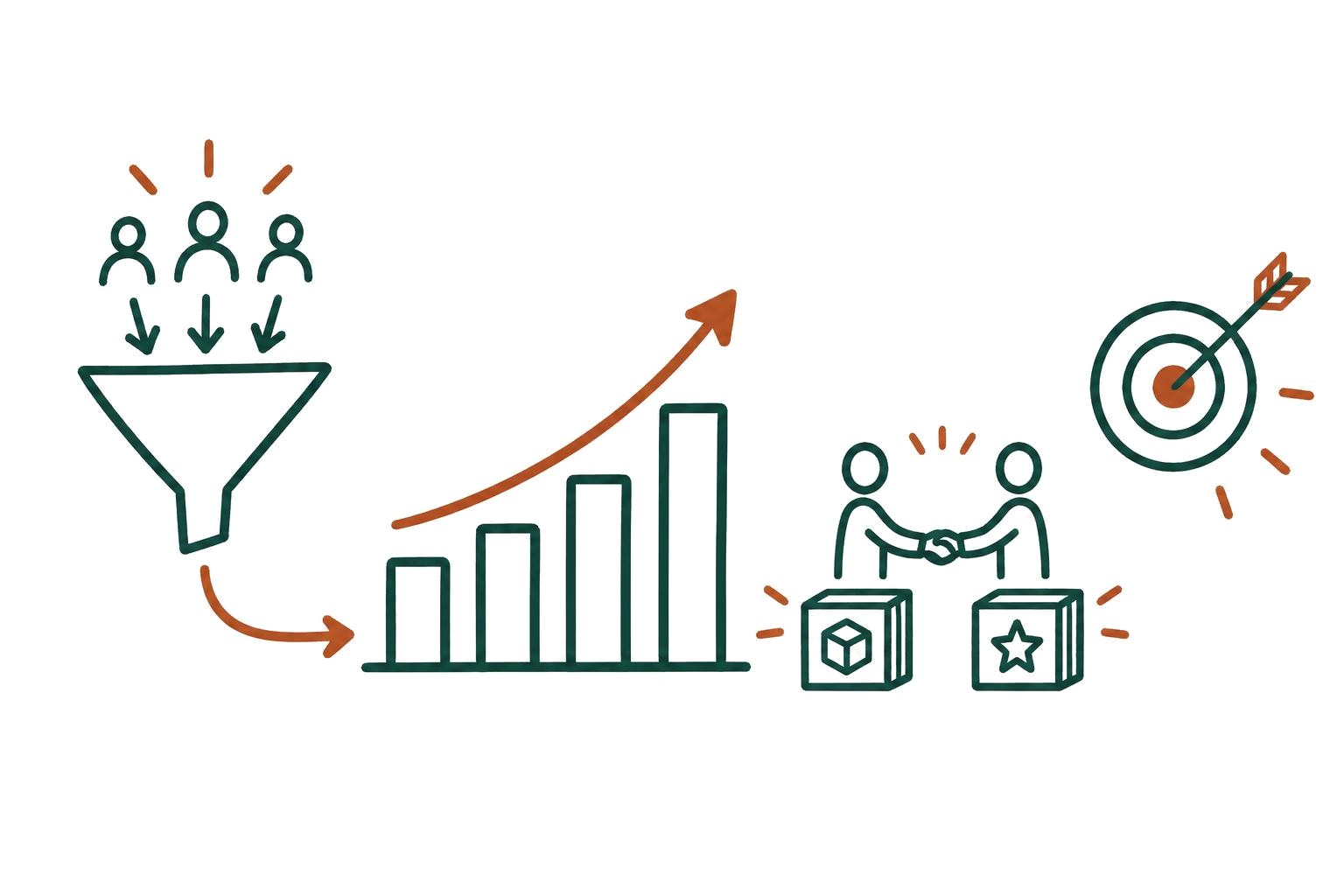 Hand-drawn sketch of a sales funnel feeding a rising bar chart and a handshake